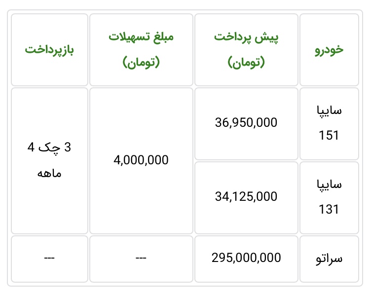 فروش سایپا ویژه مرداد