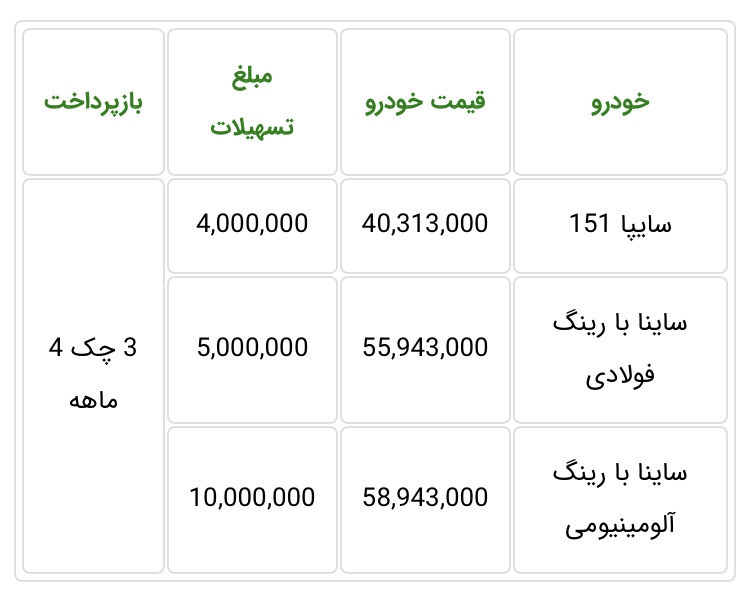 فروش سایپا ویژه مرداد